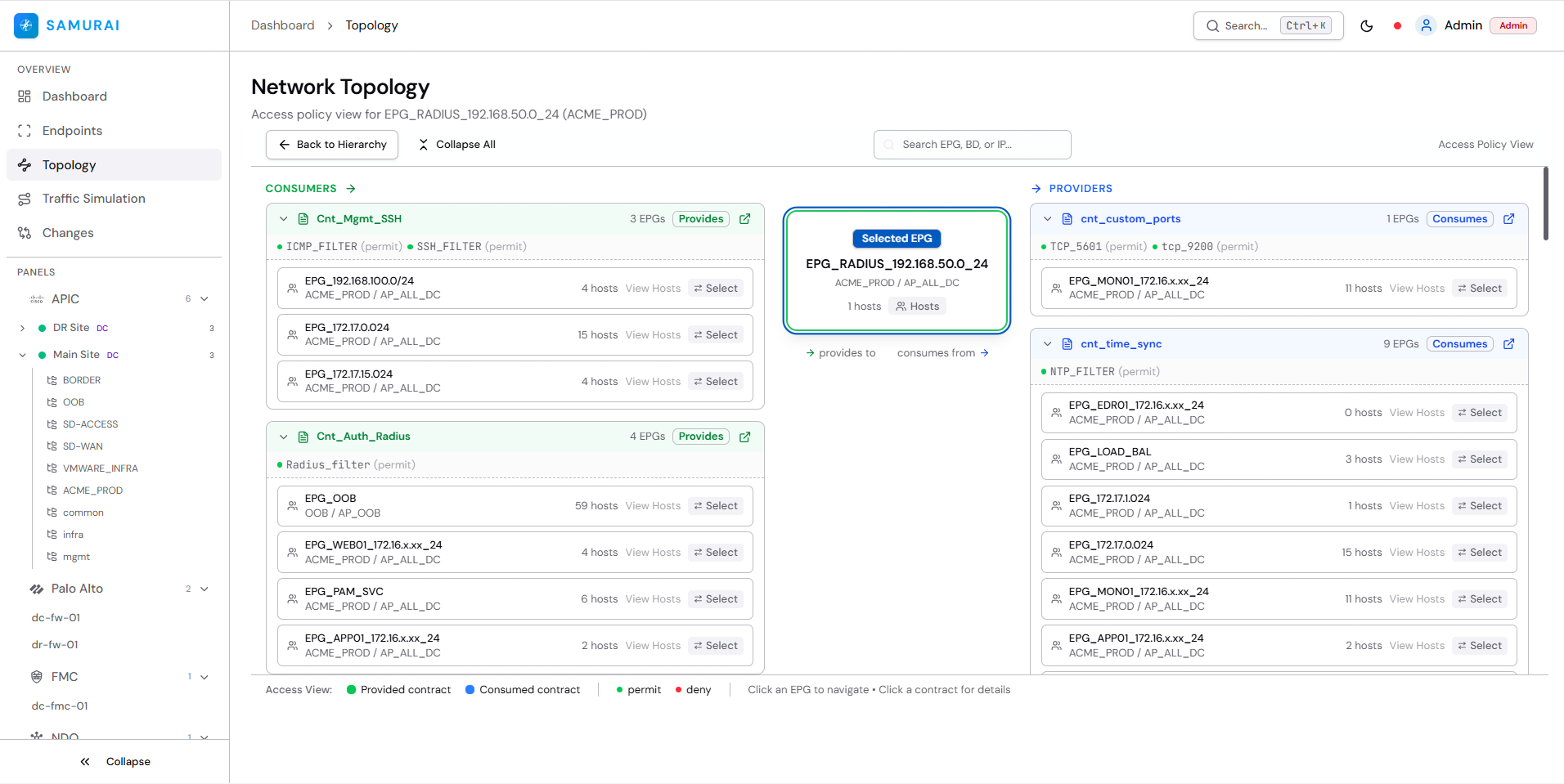 Contract Access Topology
